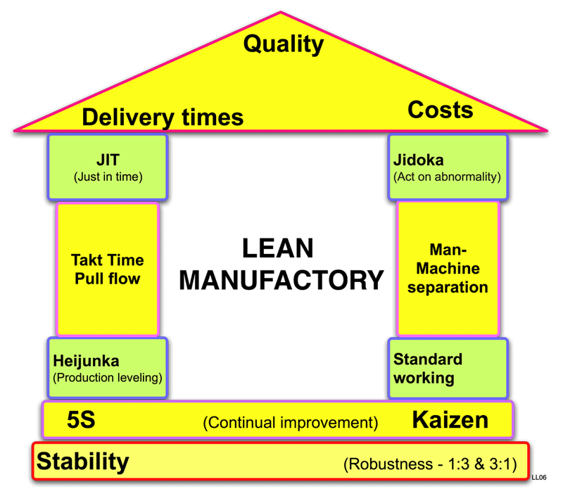 lean manufacturing research papers